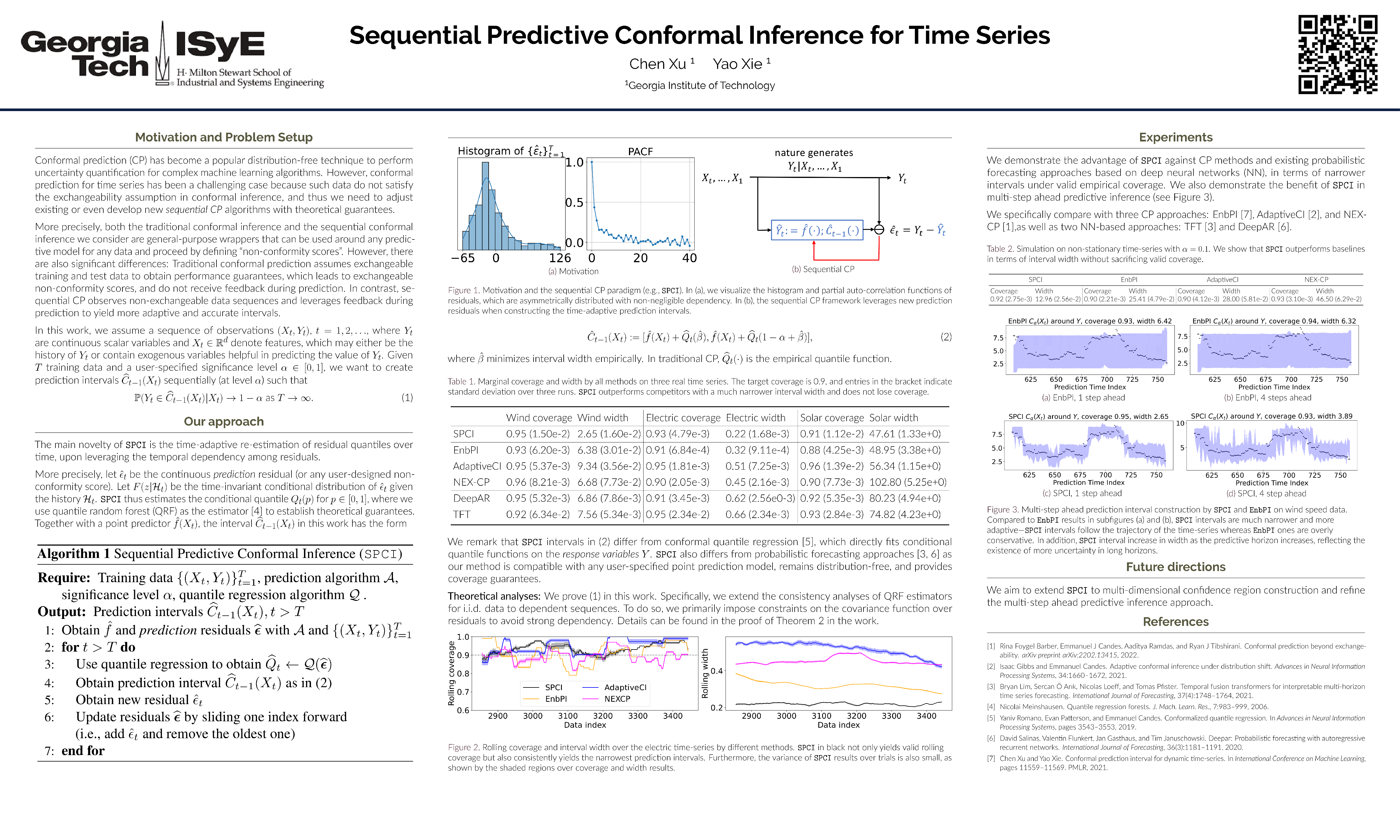 ICML Poster Sequential Predictive Conformal Inference for Time Series